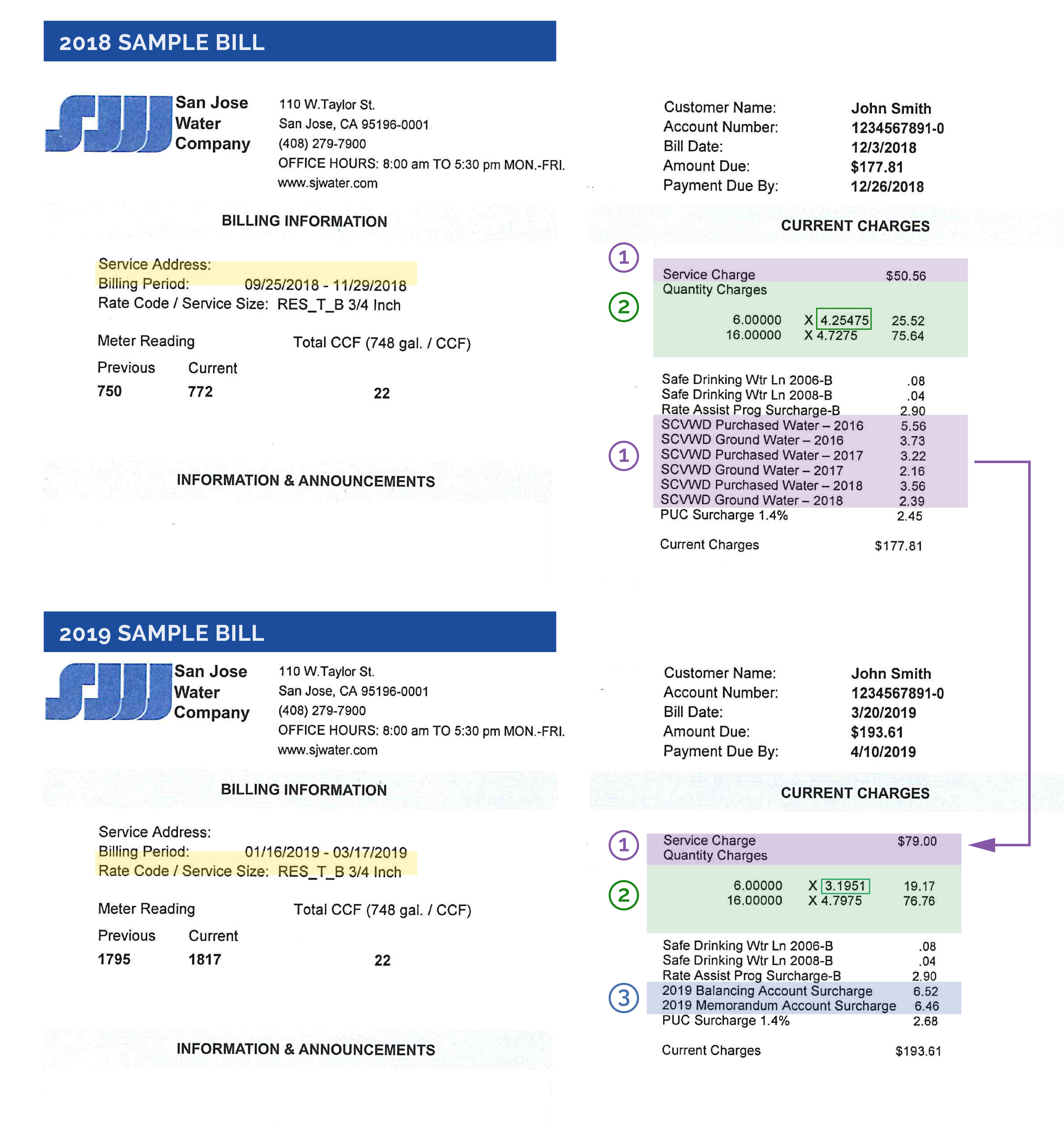 2019 San Jose Water Rates San Jose Water