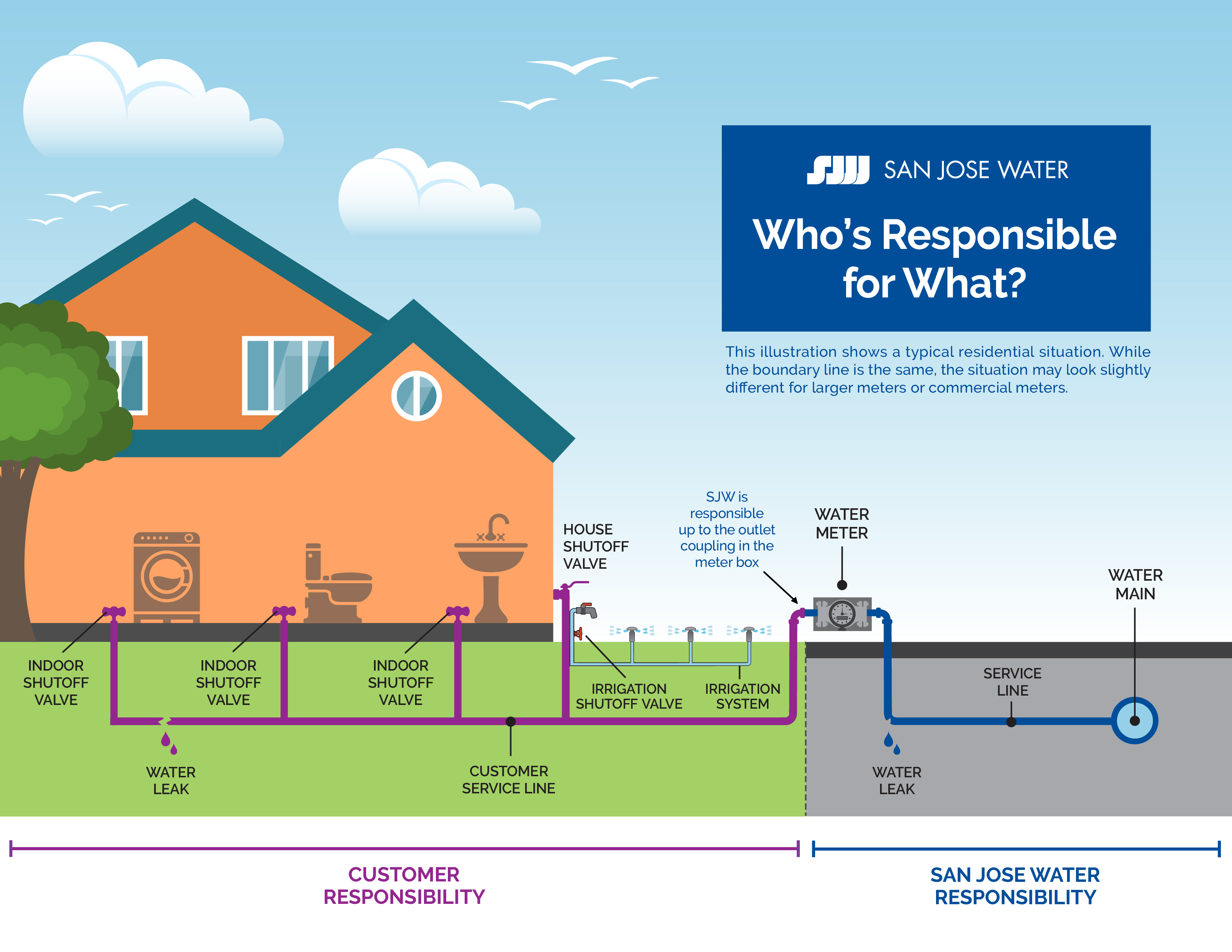 Pipe Responsibility Graphic