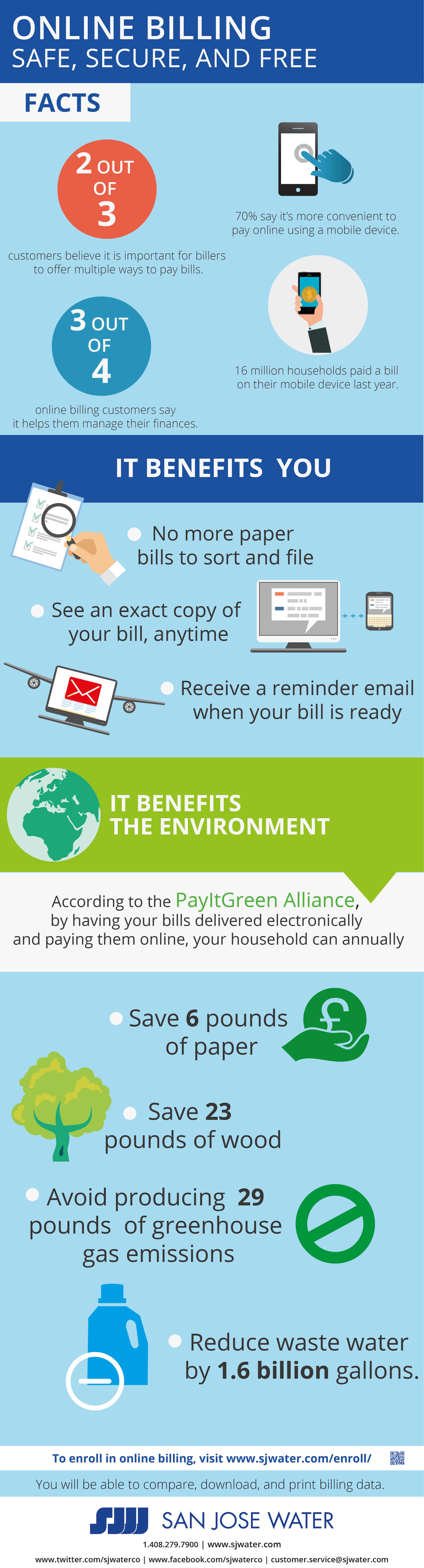 Online Billing Enrollment Infographic