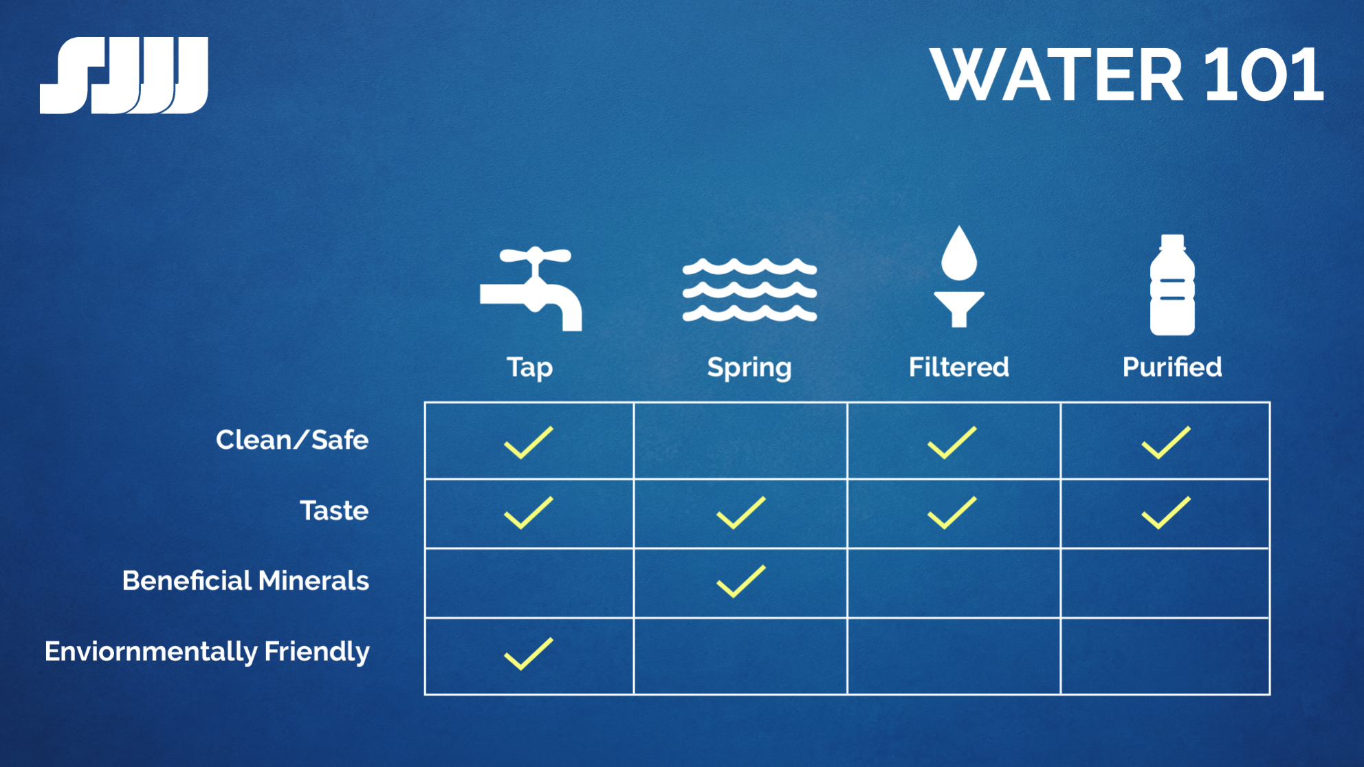 Graphic breaking down water types, safety, mineral content and impact on the environment