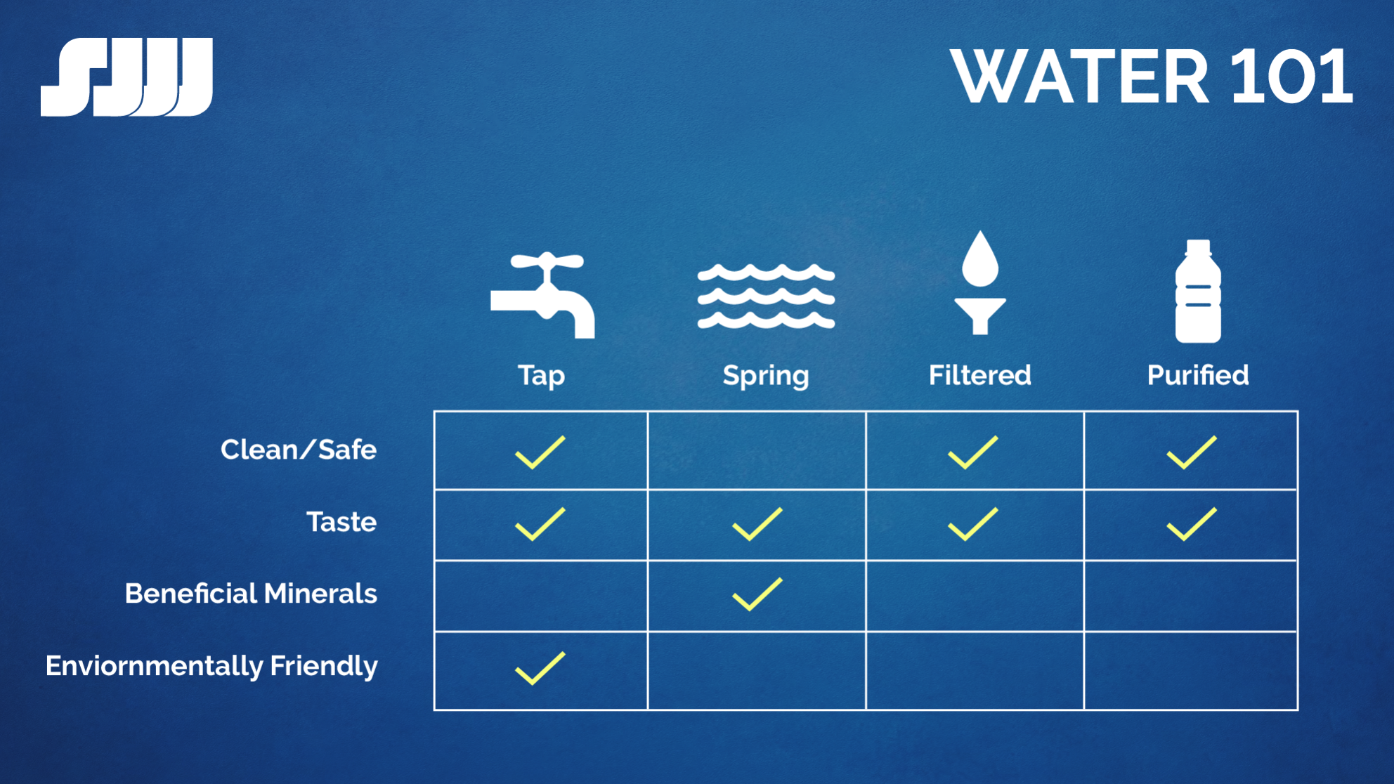 Water 101  San Jose Water