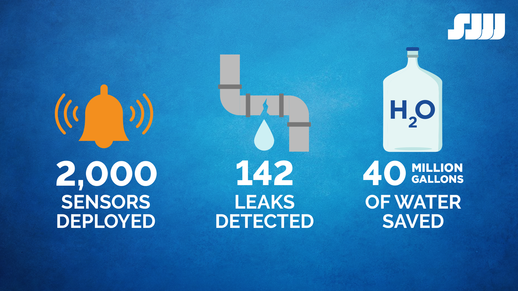 2019_SJW_Blog_Acoustic_Leak_Detection_infographic_v2.png 2000