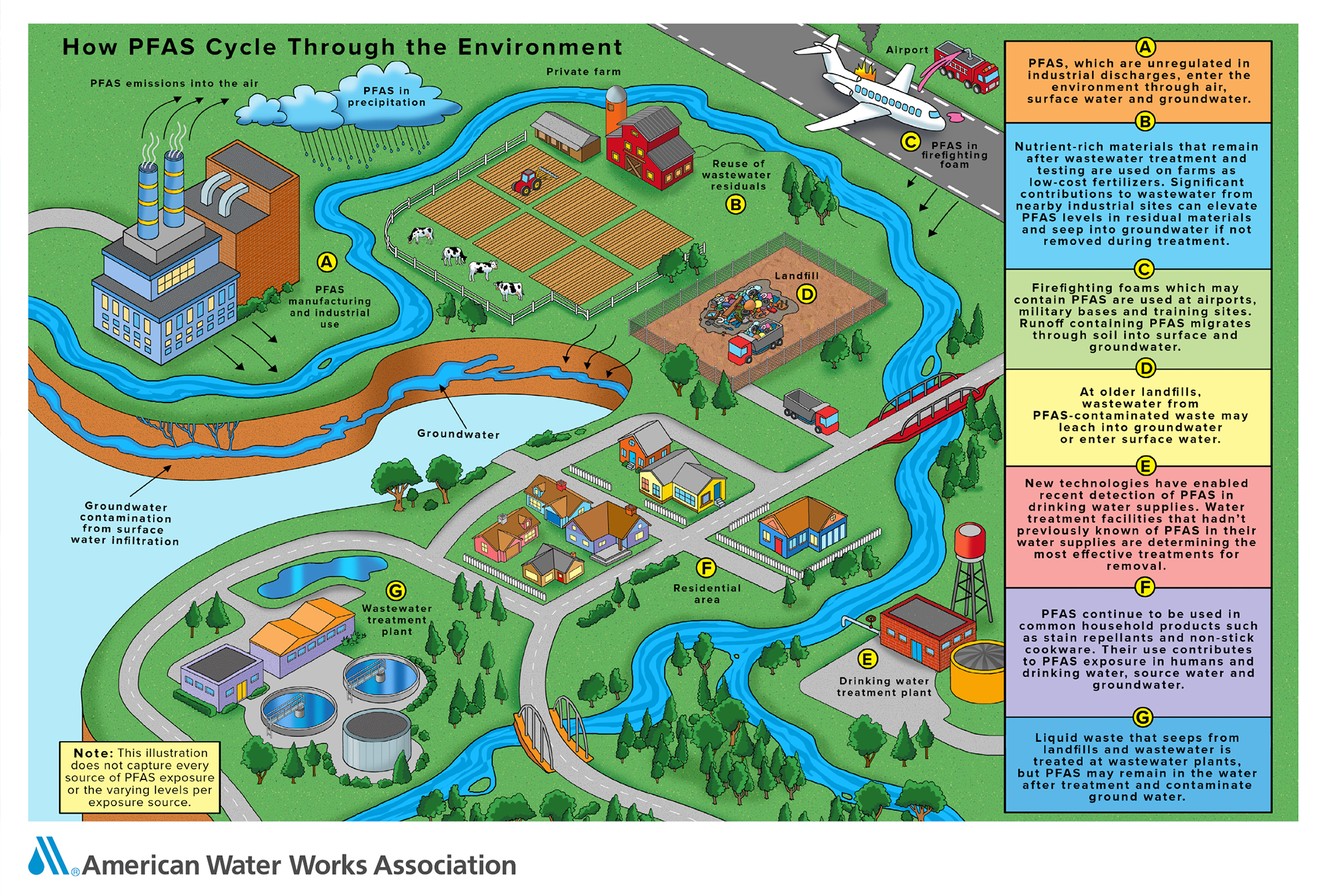 PFAS-cycle-map_1.png PFAS