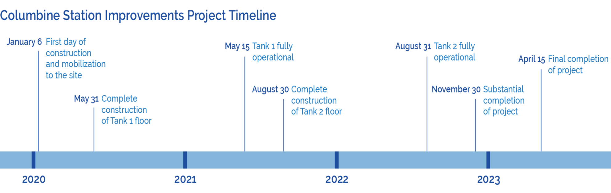 SJW_Columbine_project_timeline-02.png SJW
