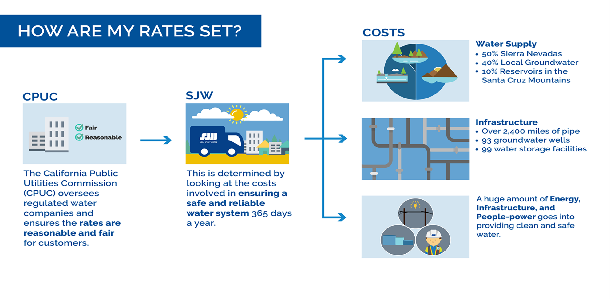 how-are-my-rates-set.png How