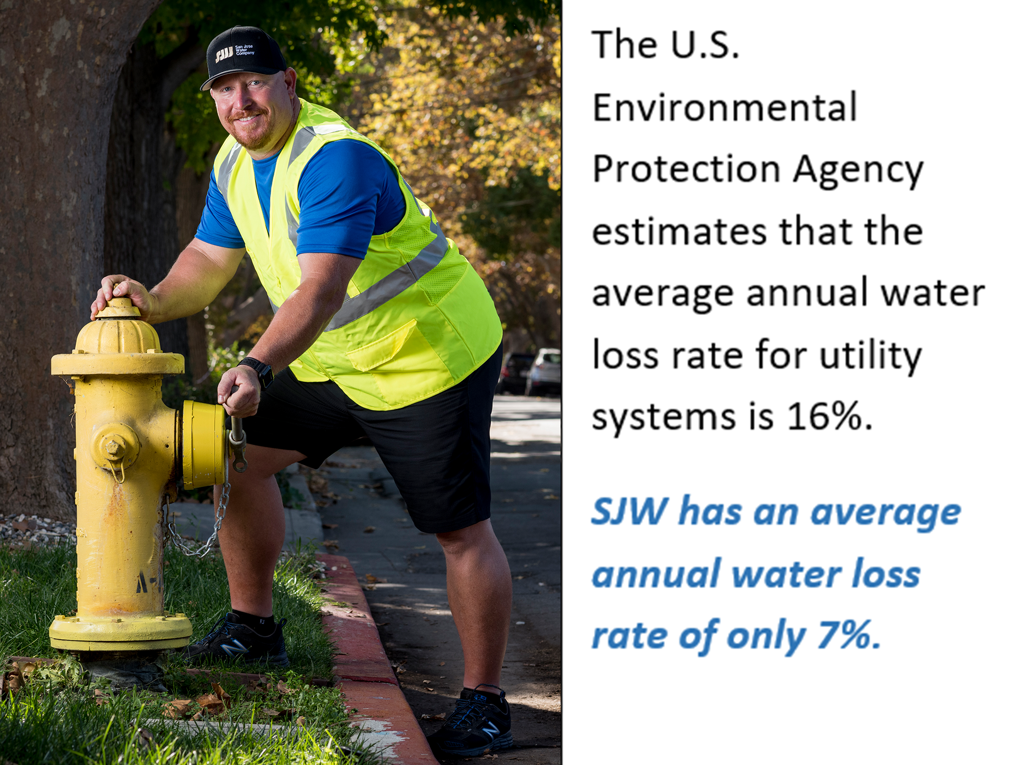 water-loss-factoid-image.png SJW employee shutting off a fire hydrant with a fact saying San Jose Water has an average annual water loss rate of only 7%