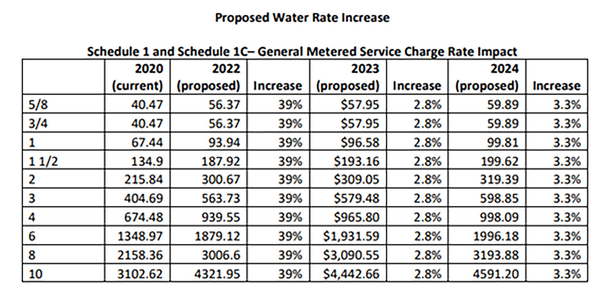 General Rate Case FAQs San Jose Water