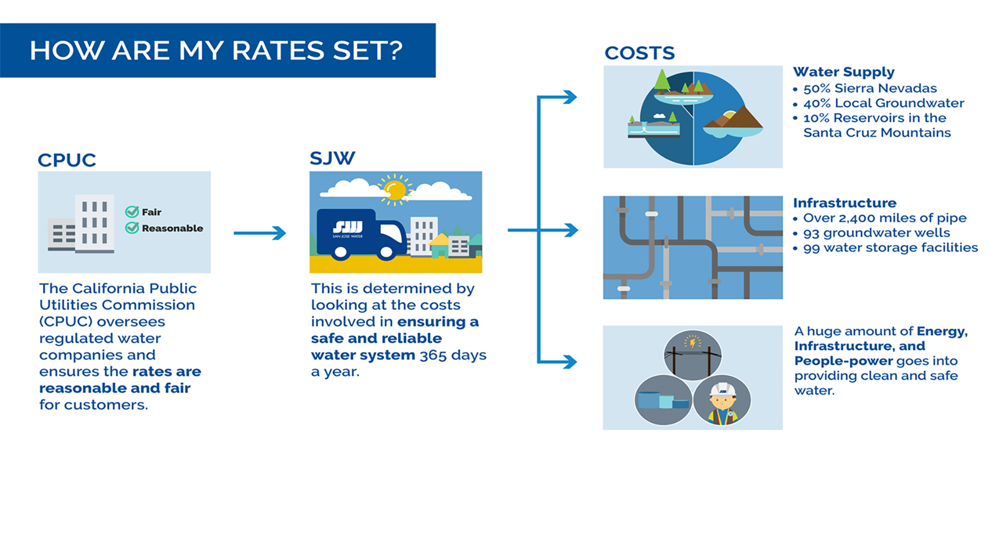 valley-water-rate-increase-july-1-2021-san-jose-water