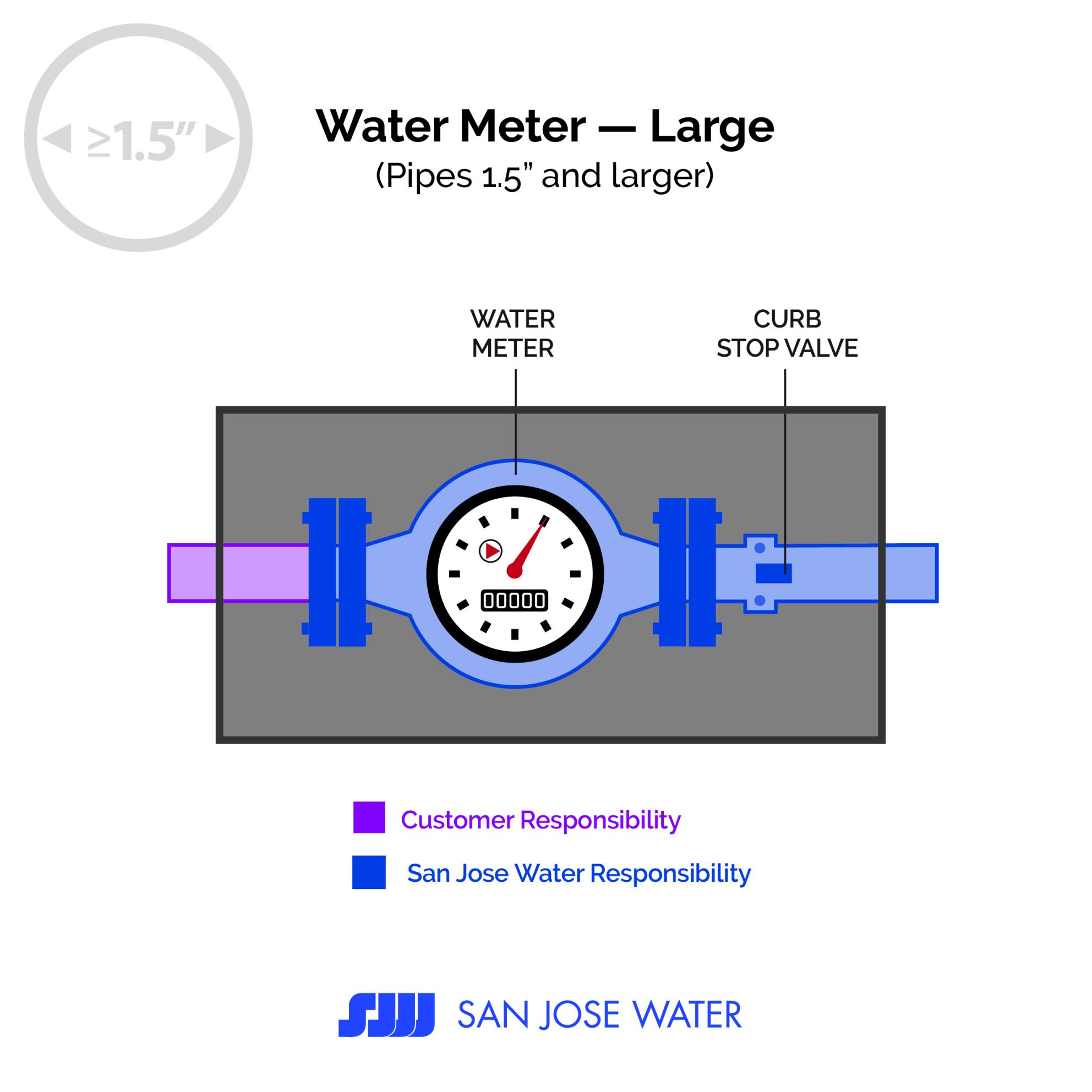 Large Water Meter Graphic