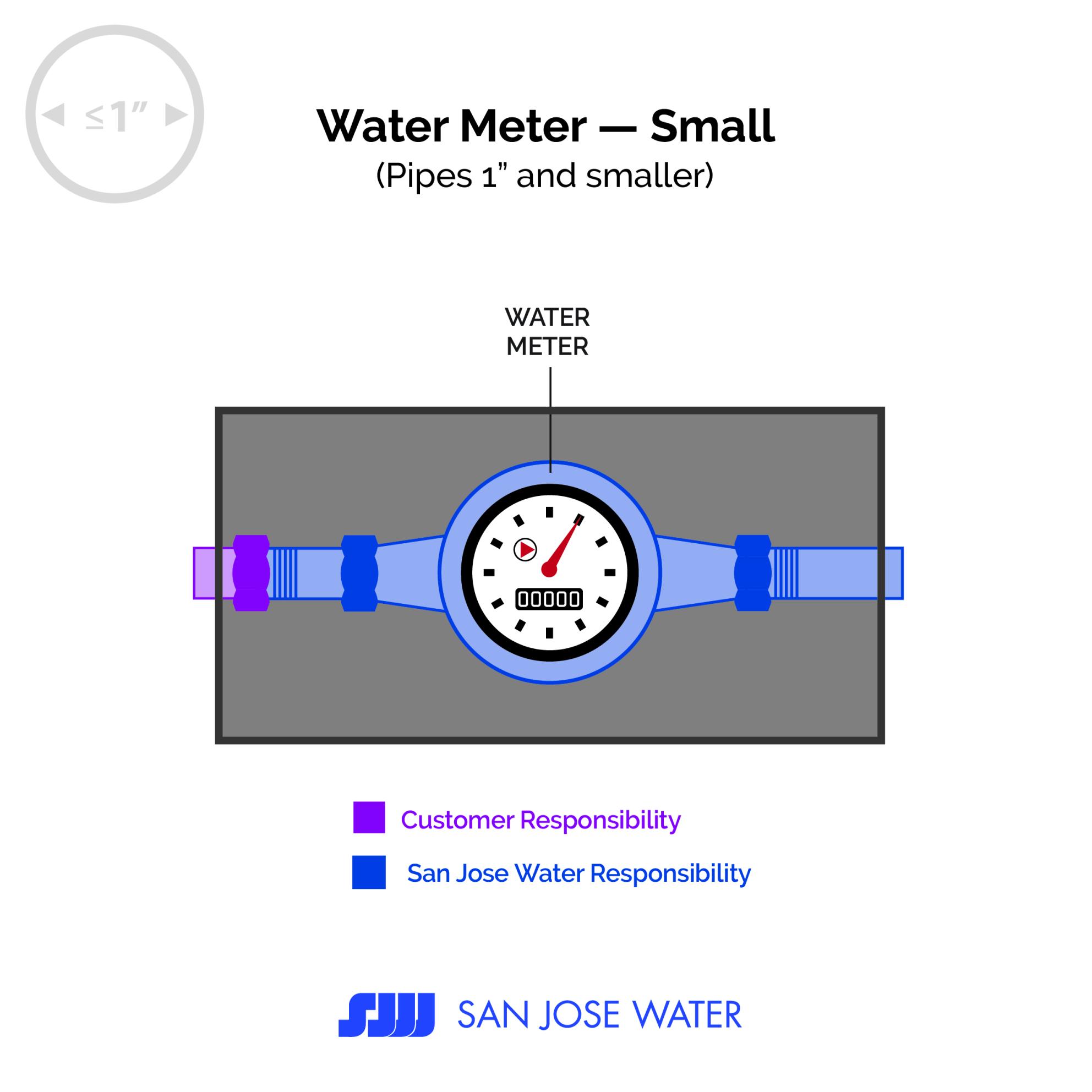 Meter_SJW_Small_Pipe_Hi_Res_300dpi.jpg Small
