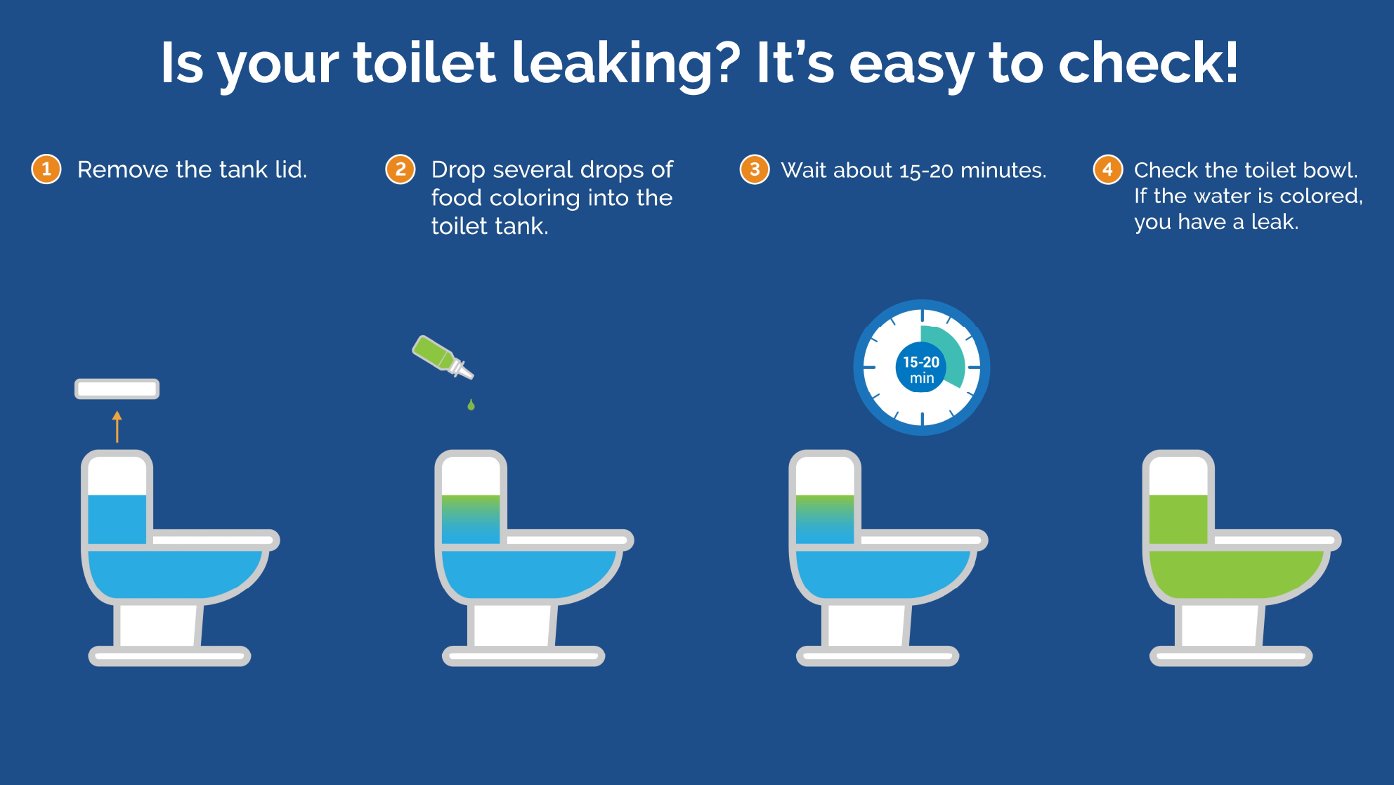 Toilet Leak Finding