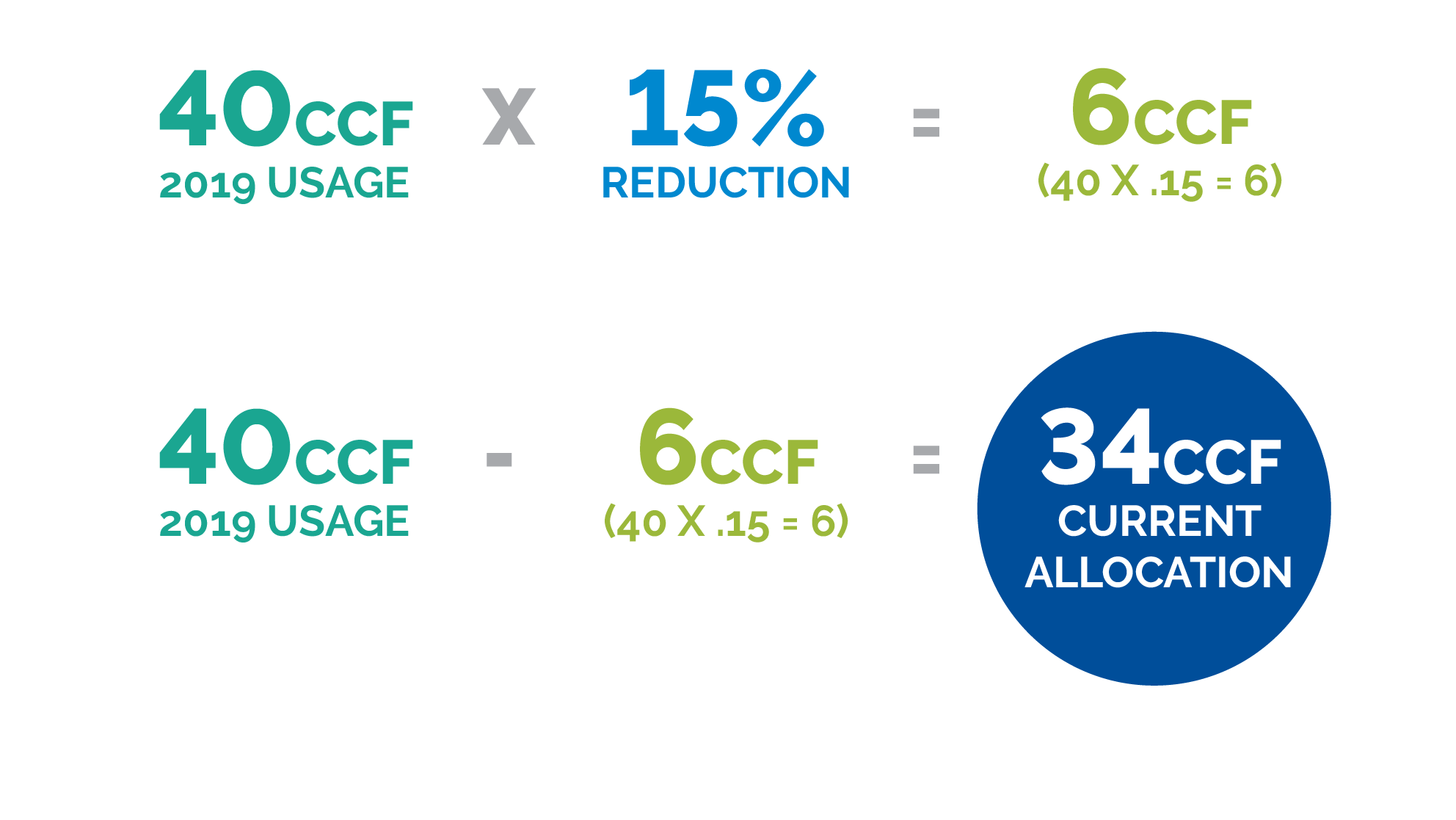 SJW_Drought_Graphics_v0.1_Numbers.png Graphic