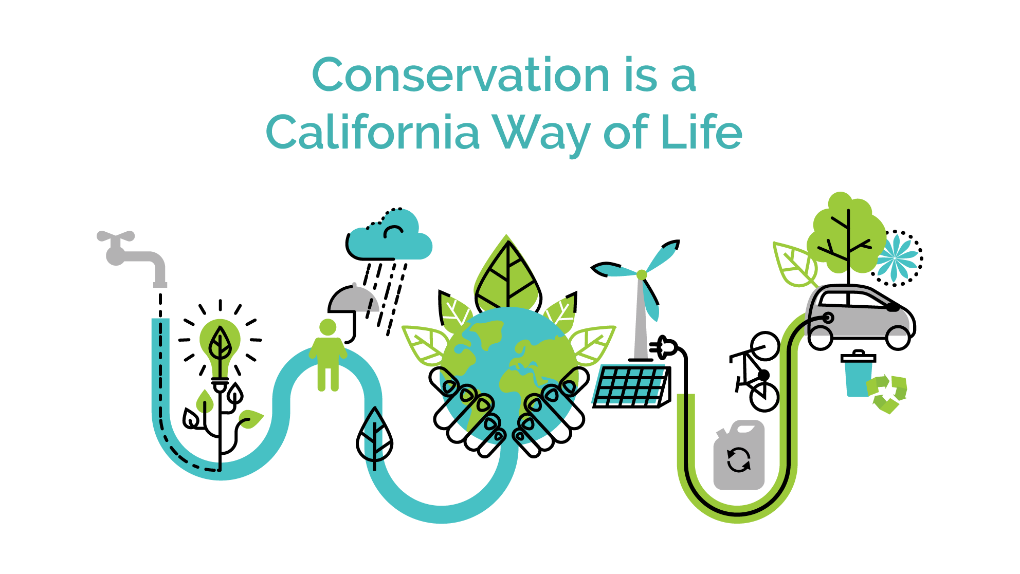 Conservation is a California Way of Life graphic
