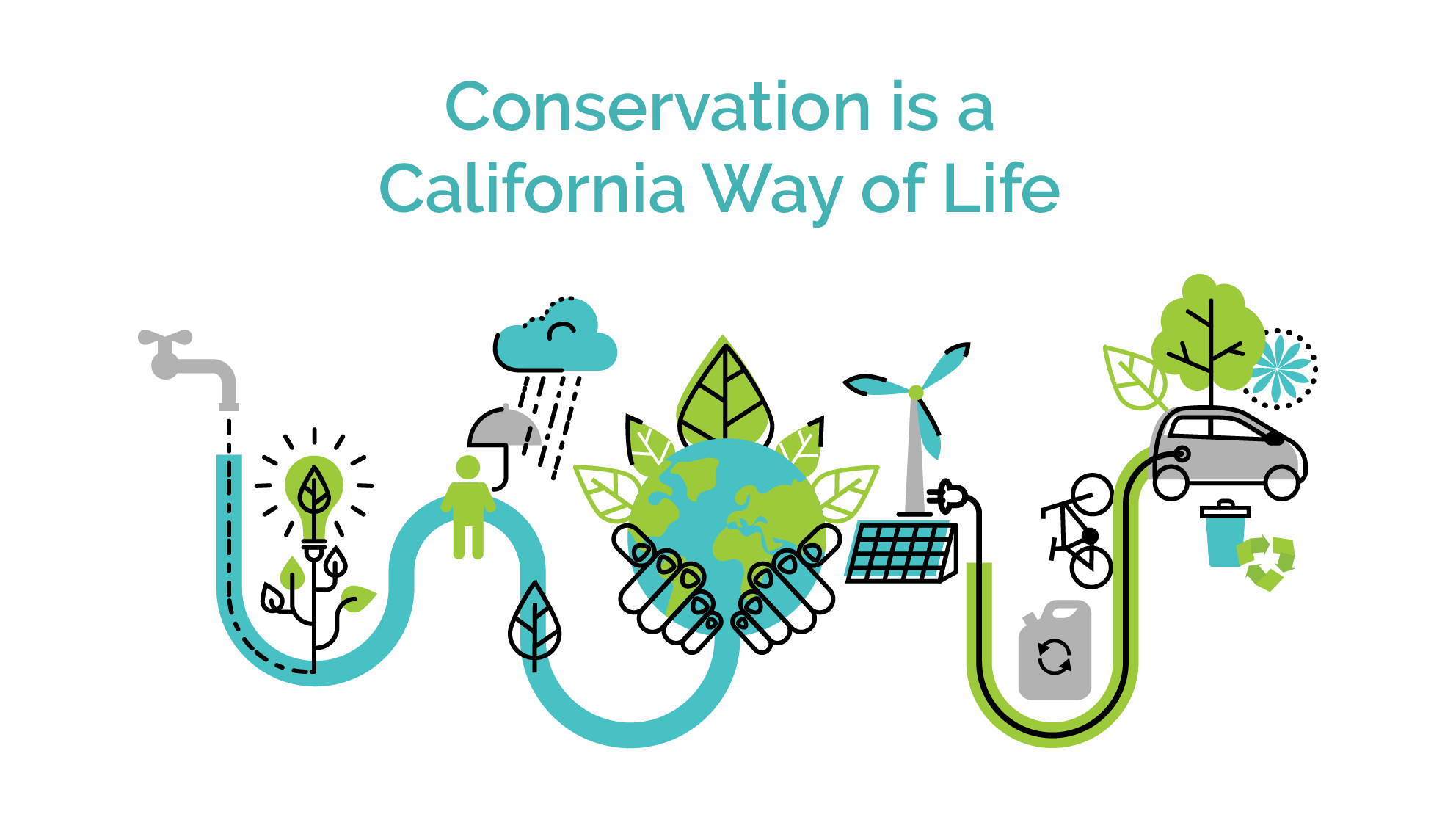 SJW_conservation_is_a_way_of_life_graphic_top_text.png Conservation is a California Way of Life graphic