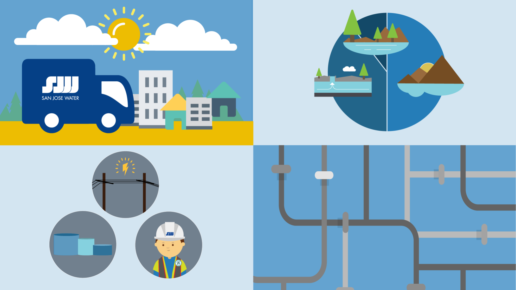 SJW_help_webpg_graphics_rate_info_0.png Composite graphic of illustrated scenes showing a truck, water supply sources, and infrastructure