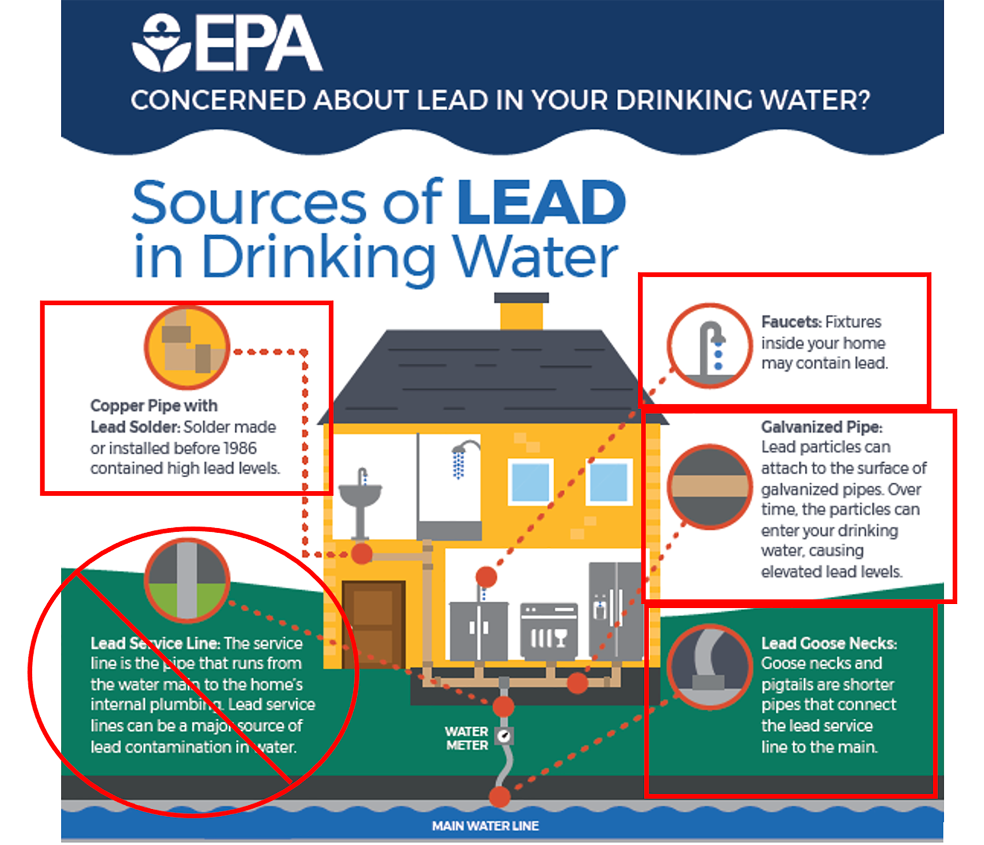SourcesLeadDrinkingWater.png Sources
