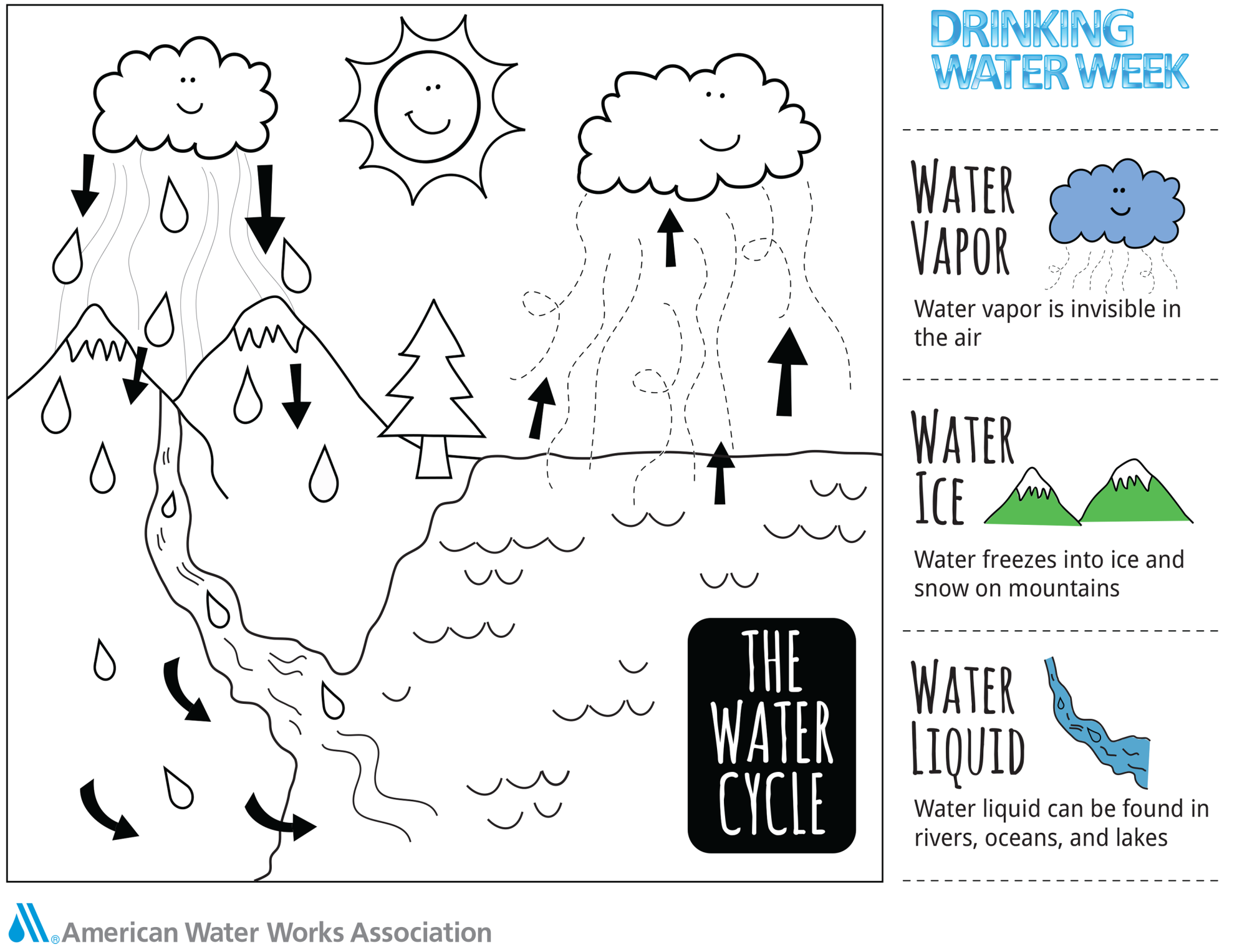 water cycle coloring sheet