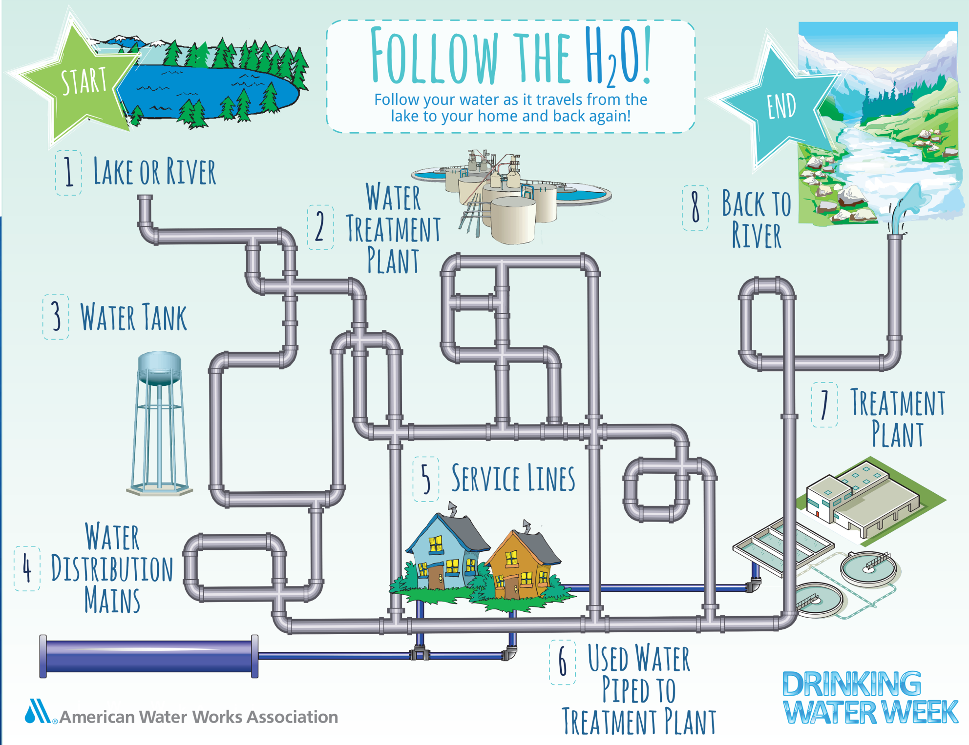 follow the H2O maze
