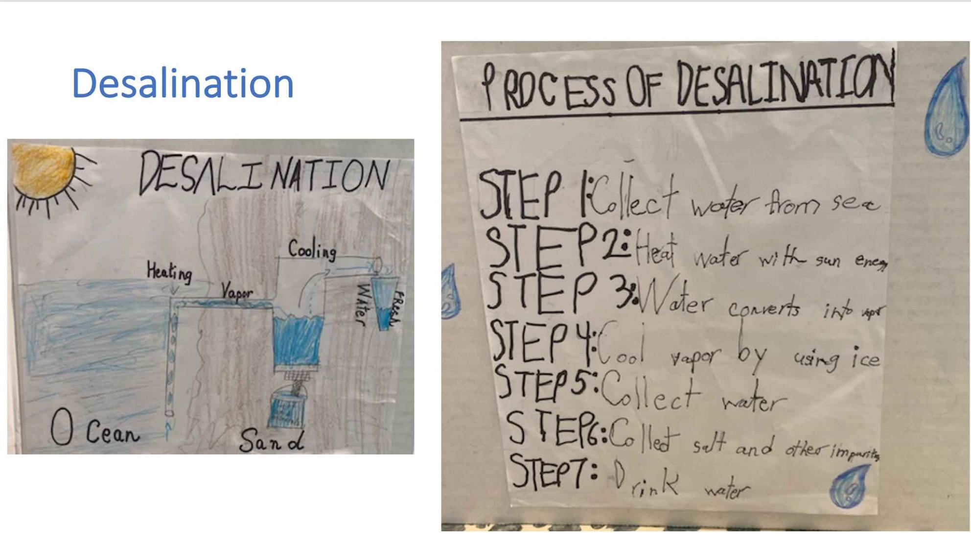 drawing and steps of desalination