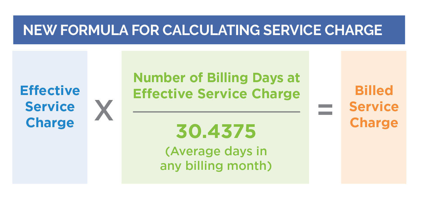 Graphic showing new formula for calculating service charge