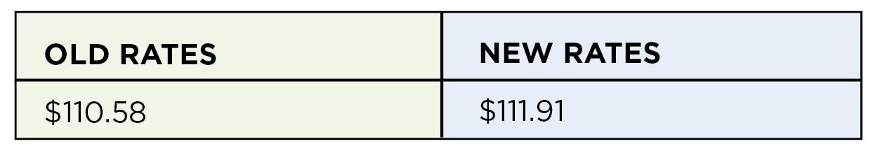 List of old and new rates after GRC 2022 decision