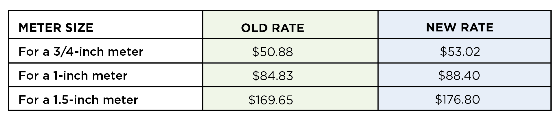 meter graphic