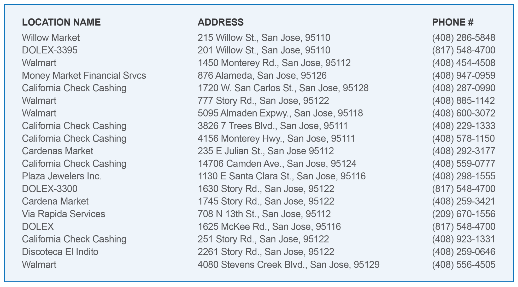 List of payment center locations